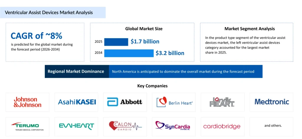 Ventricular-Assist-Devices-Market-Analysis