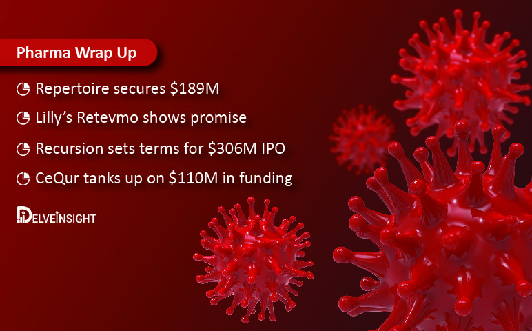 Lilly’s Retevmo shows promise; CeQur tanks up on $110M in funding; Repertoire secures $189M; Recursion sets terms for $306M IPO