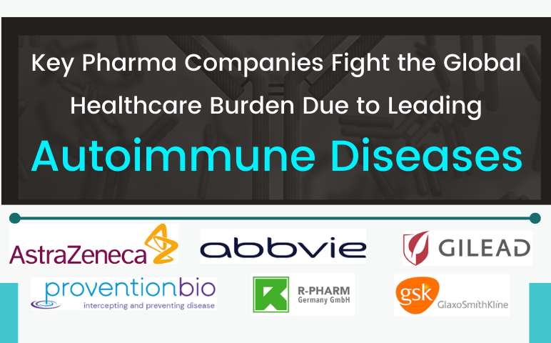 Leading Autoimmune Diseases to Undergo Robust Improvement in Treatment by Major Pharma Companies