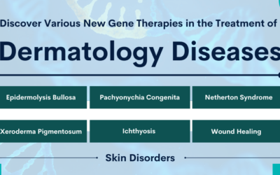 Development of Gene Therapies in Dermatology