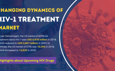 Changing Dynamics of HIV-1 Treatment Market
