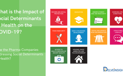 Social Determinants of Health and their Impact on COVID-19