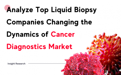 Top Five Liquid Biopsy Companies Impacting Cancer Diagnostics Mar...