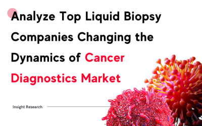 Top Five Liquid Biopsy Companies Impacting Cancer Diagnostics Mar...