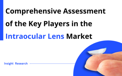 Global Top Players in Intraocular Lens (IOL) Market