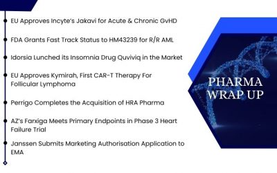AstraZeneca’s Farxiga; Incyte’s Jakavi; FDA Fast Track Status to...