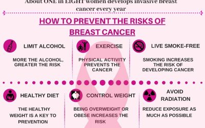 Precautions for Breast Cancer