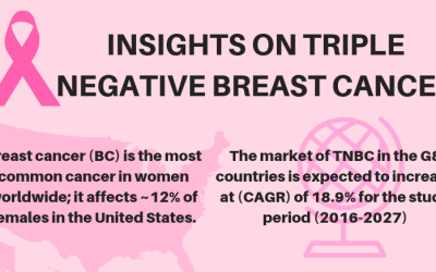 INSIGHTS ON TRIPLE NEGATIVE BREAST CANCER