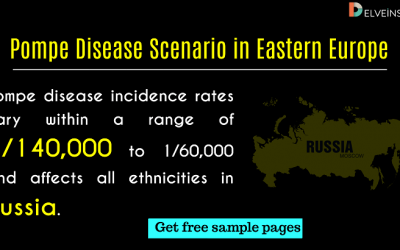 Pompe Disease Scenario in Eastern Europe