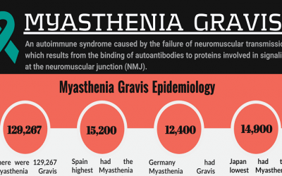 Myasthenia Gravis Awareness Month