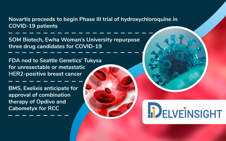 COVID19 pipeline advances as Novartis begins phase III trial of hydroxychloroquine; and advancements in RCC, and HER2 positive breast cancer market